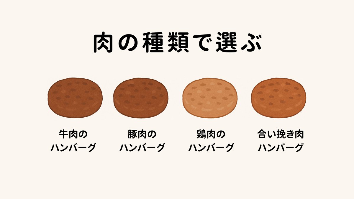 肉の種類で選ぶ
